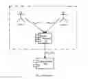 Fig. 02 - User identity differentiated DNS resolution