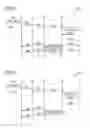 Fig. 10 - Method and device for running push-button configuration sessions