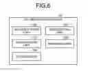 Fig. 05 - Information processing system, access method, and terminal device