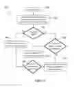 Fig. 04 - Security bypass environment for circumventing a security application in a computing environment