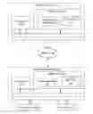 Fig. 01 - Controlling electronically communicated resources