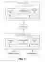 Fig. 02 - Controlling electronically communicated resources
