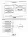 Fig. 03 - Controlling electronically communicated resources