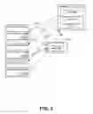 Fig. 04 - Controlling electronically communicated resources