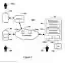 Fig. 02 - Session initiation protocol message processing