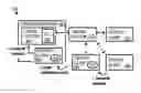 Fig. 01 - Enhanced discovery for ad-hoc meetings