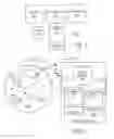 Fig. 03 - Virtual resource bank for localized and self determined allocation of resources