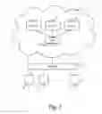Fig. 02 - Processing Requests