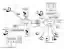 Fig. 01 - Systems, methods, and devices for providing process code to remote devices