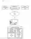 Fig. 01 - Migration assessment for cloud computing platforms