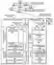 Fig. 01 - Architecture for enabling fine granular service chaining