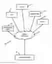 Fig. 01 - Interaction pattern for a mobile telecommunication device