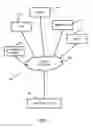 Fig. 02 - Interaction pattern for a mobile telecommunication device