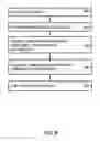 Fig. 09 - Interaction pattern for a mobile telecommunication device