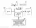 Fig. 01 - Apparatus and method for automatic call receiving and sending depending on user posture in portable terminal