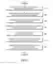 Fig. 10 - Electronic device and method for controlling voice signal