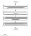 Fig. 07 - METHODS CIRCUITS DEVICES SYSTEMS AND ASSOCIATED COMPUTER EXECUTABLE CODE FOR PROVIDING DIGITAL SERVICES