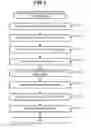 Fig. 10 - Character recognition apparatus and character recognition method