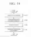 Fig. 15 - Image forming apparatus, mobile device, method for classifying document, and computer readable recording medium