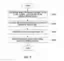 Fig. 13 - METHOD FOR OPERATING CAMERA DEVICE USING USER INTERFACE FOR PROVIDING SPLIT SCREEN