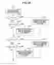 Fig. 05 - Electronic device, method, and medium for touch movement control