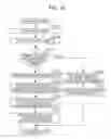 Fig. 17 - Image blur correction apparatus, method for controlling the same, and storage medium