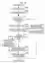 Fig. 19 - Image blur correction apparatus, method for controlling the same, and storage medium