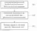 Fig. 01 - Operating method of image sensor