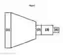 Fig. 02 - Colour-Z: Low-D Loading to High-D Processing