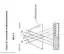 Fig. 12 - VARIABLE BARRIER PITCH CORRECTION