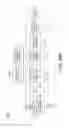 Fig. 32 - EFFICIENT INTRA VIDEO/IMAGE CODING USING WAVELETS AND VARIABLE SIZE TRANSFORM CODING