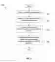 Fig. 06 - Method and apparatus of derivation for a binary partition pattern
