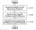 Fig. 01 - Method for encoding/decoding image and device using same