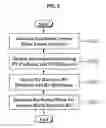 Fig. 06 - Method for encoding/decoding image and device using same