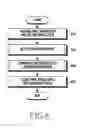 Fig. 09 - Electronic device and operating method thereof