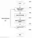 Fig. 01 - Automated video logging methods and systems