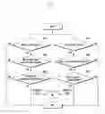 Fig. 06 - Apparatus and method for determining user's presence