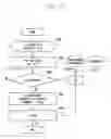 Fig. 07 - Apparatus and method for determining user's presence