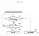 Fig. 12 - Apparatus and method for determining user's presence
