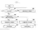 Fig. 14 - Apparatus and method for determining user's presence