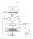 Fig. 16 - Apparatus and method for determining user's presence