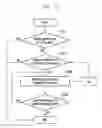 Fig. 17 - Apparatus and method for determining user's presence