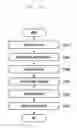 Fig. 20 - Apparatus and method for determining user's presence
