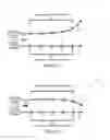 Fig. 07 - Telematics furtherance visualization system
