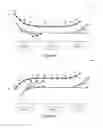 Fig. 08 - Telematics furtherance visualization system