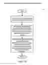 Fig. 15 - Telematics furtherance visualization system