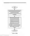Fig. 16 - Telematics furtherance visualization system