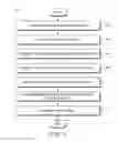 Fig. 02 - Methods and systems for simultaneous talking in a talkgroup using a dynamic channel chain