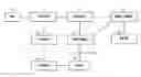 Fig. 01 - Emergency contact notification in IP multimedia subsystem (IMS)