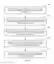 Fig. 15 - Communication method, user equipment, access network device, and application server